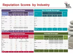 Reputation Scores by  Industry