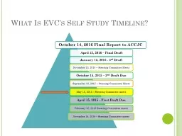 What Is EVC’s Self Study Timeline?