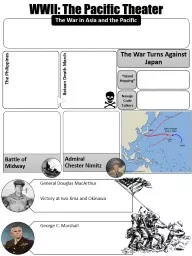 WWII: The Pacific Theater