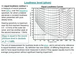 The unit of measurement for loudness levels is the