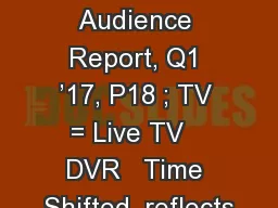 Source: Nielsen Total Audience Report, Q1 ’17, P18 ; TV = Live TV   DVR   Time Shifted, reflects