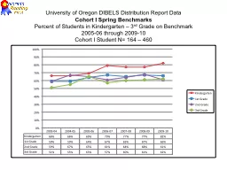 University of Oregon DIBELS Distribution Report Data