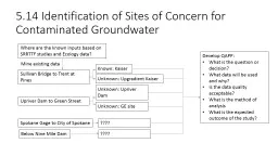 5.14 Identification of Sites of Concern for Contaminated Groundwater