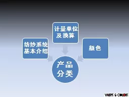 2      一、 纺纱 系统的基本介绍