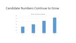 Candidate Numbers Continue to Grow