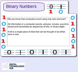Binary Numbers Binary Numbers