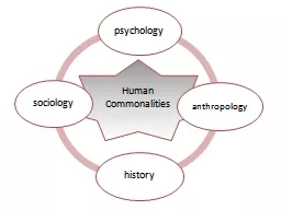 Common Human Features Individual Commonalities