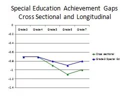 Special Education Achievement Gaps
