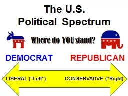 The U.S.  Political Spectrum