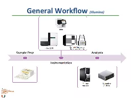 General Workflow  ( Illumina