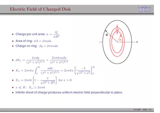 Electric Field of Charged Disk Charge per unit area R