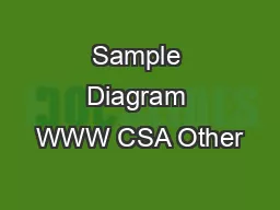 Sample Diagram WWW CSA Other