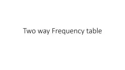 Two way Frequency table Warm Up