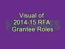 Visual of 2014-15 RFA Grantee Roles