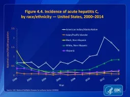 Figure  4.4. Incidence  of acute hepatitis