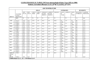 CLIMATOLOGICAL TABLE  Years mete orological Data Year