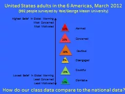 United States adults in the 6 Americas, March 2012