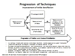 Progression of Techniques