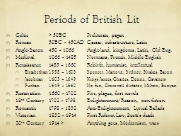 Periods of British Lit Celtic 	> 50BC	Preliterate, pagan