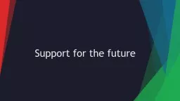Support for the future Questions