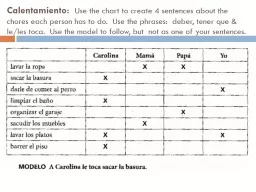 Calentamiento :   Use the chart to create 4 sentences about the chores each person has to do.  Use
