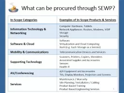 What can be procured through SEWP?