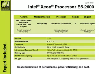 Intel Xeon Processor E  Best combination of performanc