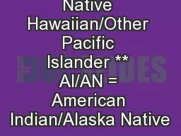 *NH/OPI  = Native Hawaiian/Other Pacific Islander ** AI/AN = American Indian/Alaska Native