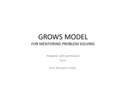 GROWS MODEL  FOR MENTORING PROBLEM SOLVING