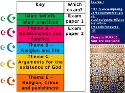 Key  Which exam? Islam beliefs