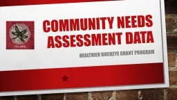 Community needs assessment data