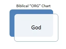 Biblical “ORG” Chart