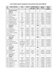 List of Hydro Electric Schemes Concurred by CEA since