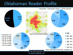 Oklahoman Reader Profile