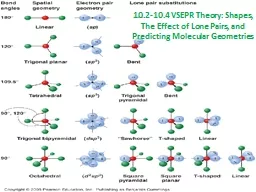 10.2-10.4 VSEPR  Theory : Shapes,