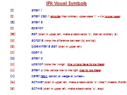IPA Vowel Symbols 	[ i ]