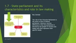 1.7 – State parliament and its characteristics and role in law making