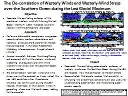 The De-correlation of Westerly Winds and Westerly-Wind Stress over the Southern Ocean