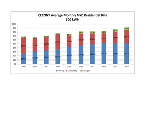CECONY Average Electric Bill Calculation Notes Bi