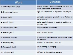 Word Definition 1.  Bindle (noun)        