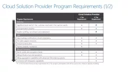 Partner Capability Requirements