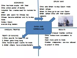 CHINA AND IMPERIALISM ECONOMICS