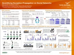 Quantifying Deception Propagation on Social Networks