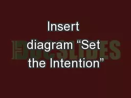 Insert diagram “Set the Intention”