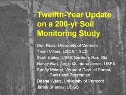 Twelfth-Year  Update on a 200-yr Soil Monitoring Study
