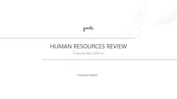 HUMAN RESOURCES REVIEW - Chandeep Chhabra