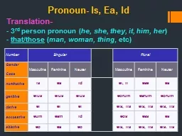 Pronoun- Is,  Ea , Id Number