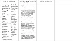 AO1: key vocabulary & terms