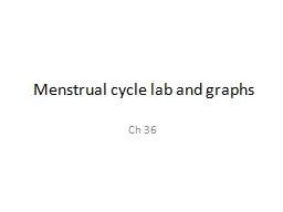 Menstrual cycle lab and graphs