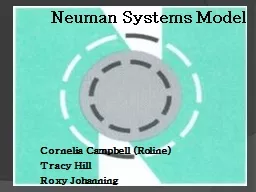Neuman Systems Model Cornelia Campbell (Roline)